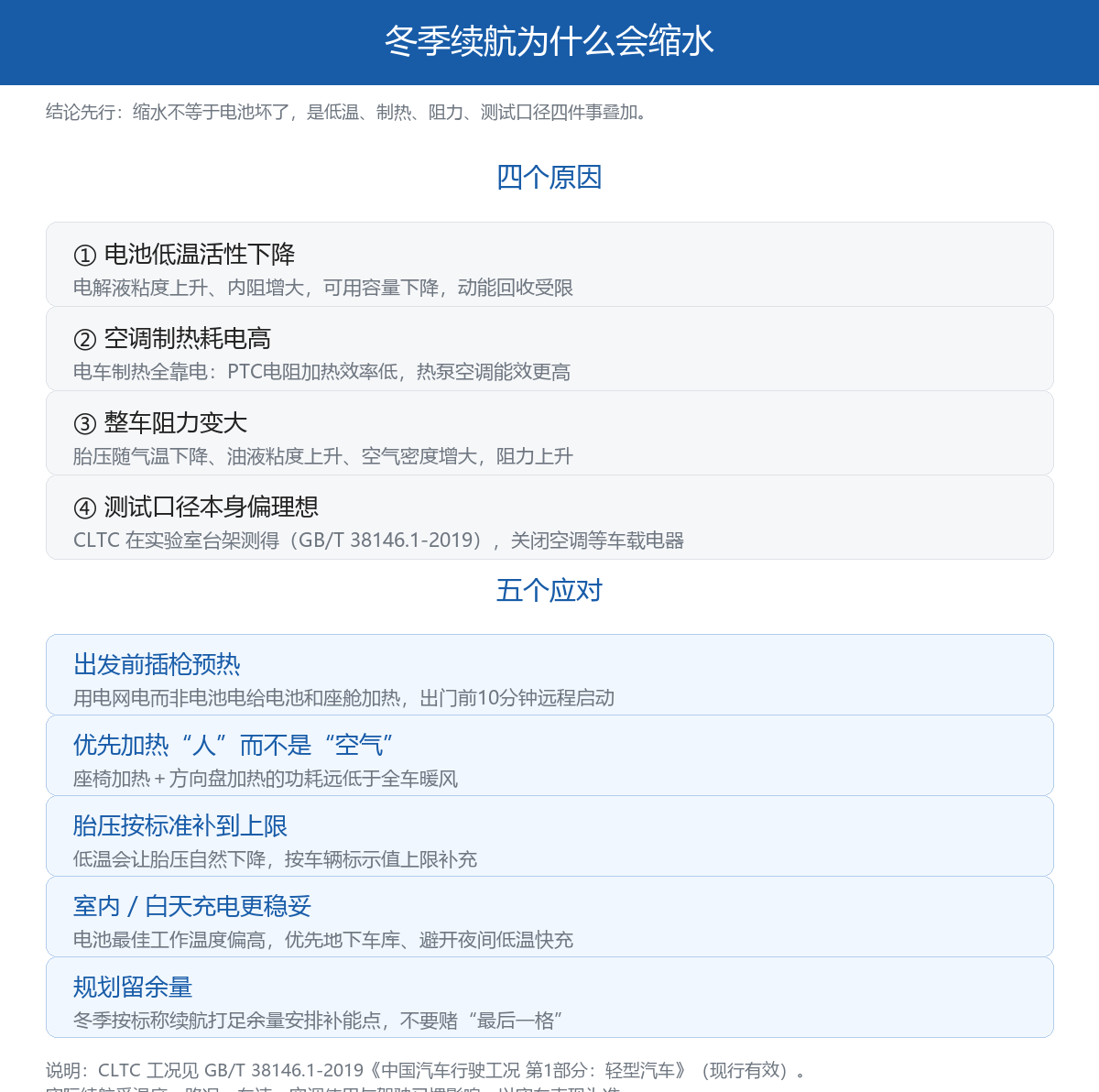 冬季续航缩水正常吗?新能源车过冬用车常识一次说清