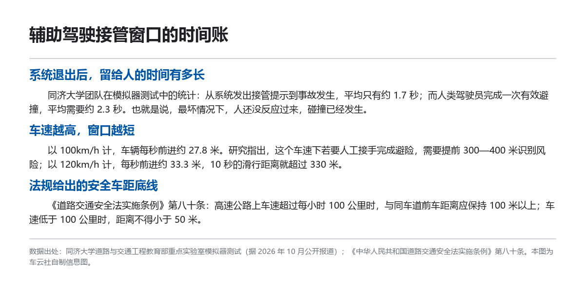 碰撞前10米辅助驾驶退出:接管窗口为什么这么短