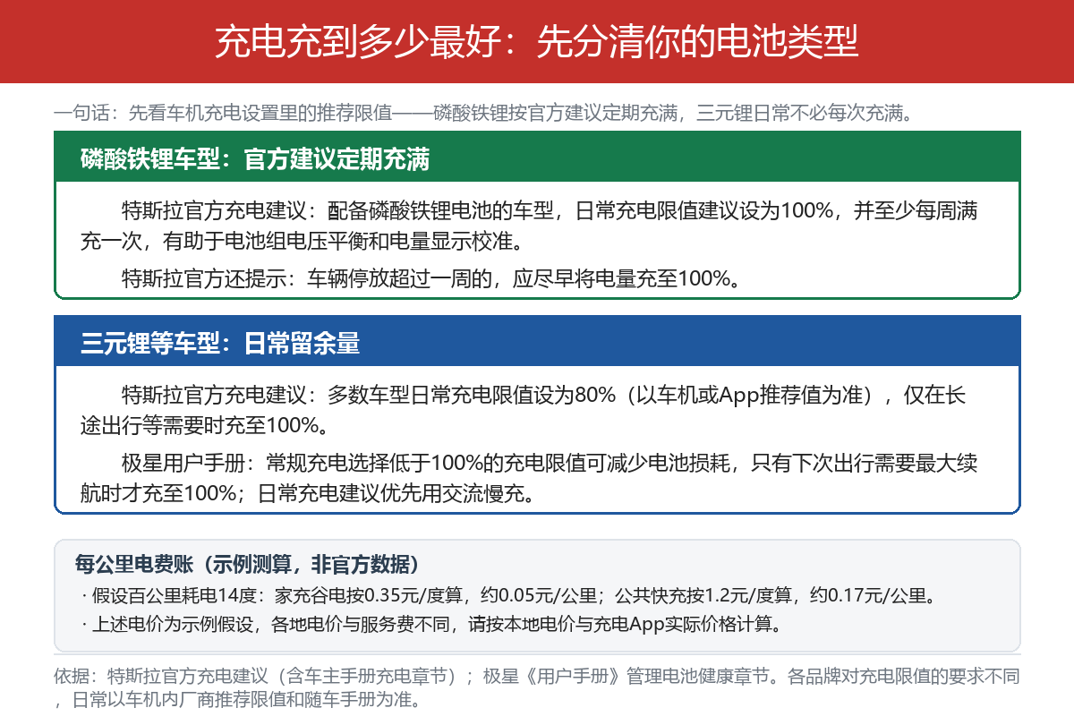 电车充电充到80%还是100%?先看你装的是哪种电池