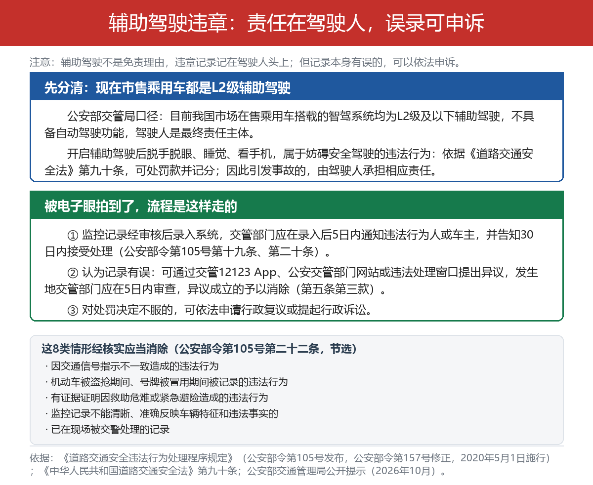 开了辅助驾驶被拍违章算谁的?责任认定和申诉渠道说清