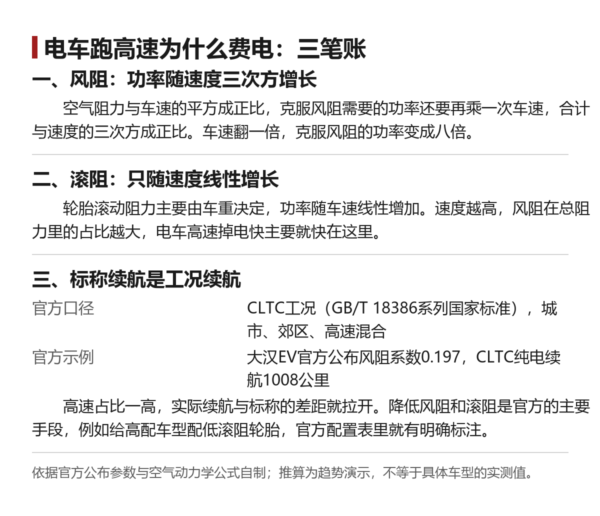 电车跑高速为什么更费电:用风阻系数自己算一遍