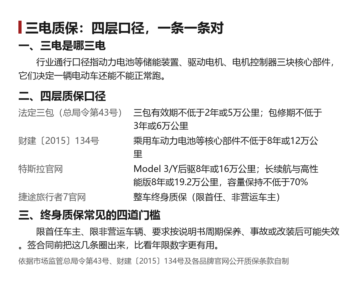 三电质保到底保什么:三电是哪三电,终身质保卡在哪几条