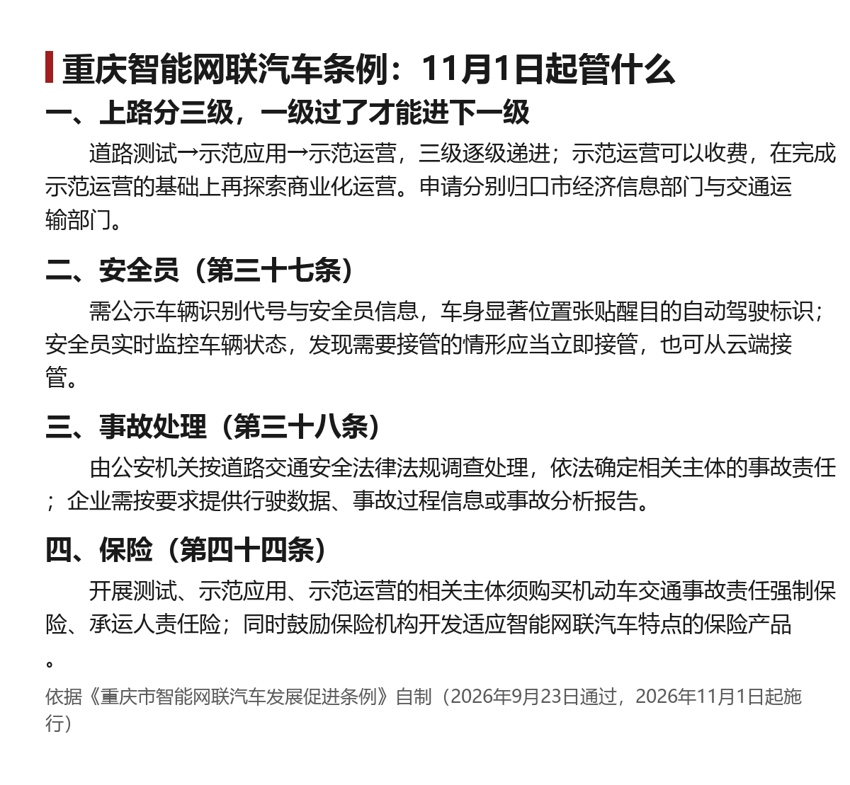 重庆智能网联汽车条例11月1日施行:定了安全员和保险