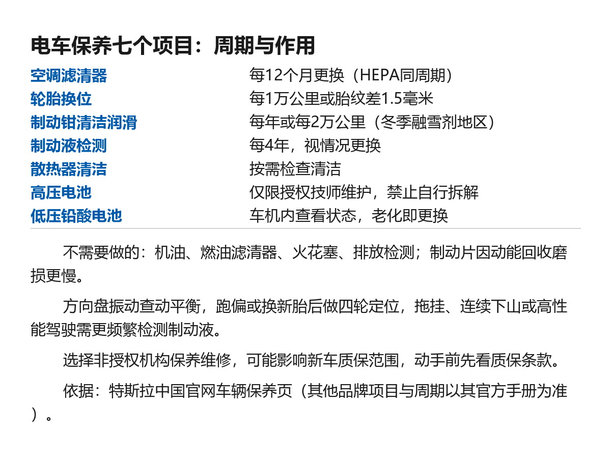 电车保养不用换机油:官方保养表里的七个周期项目