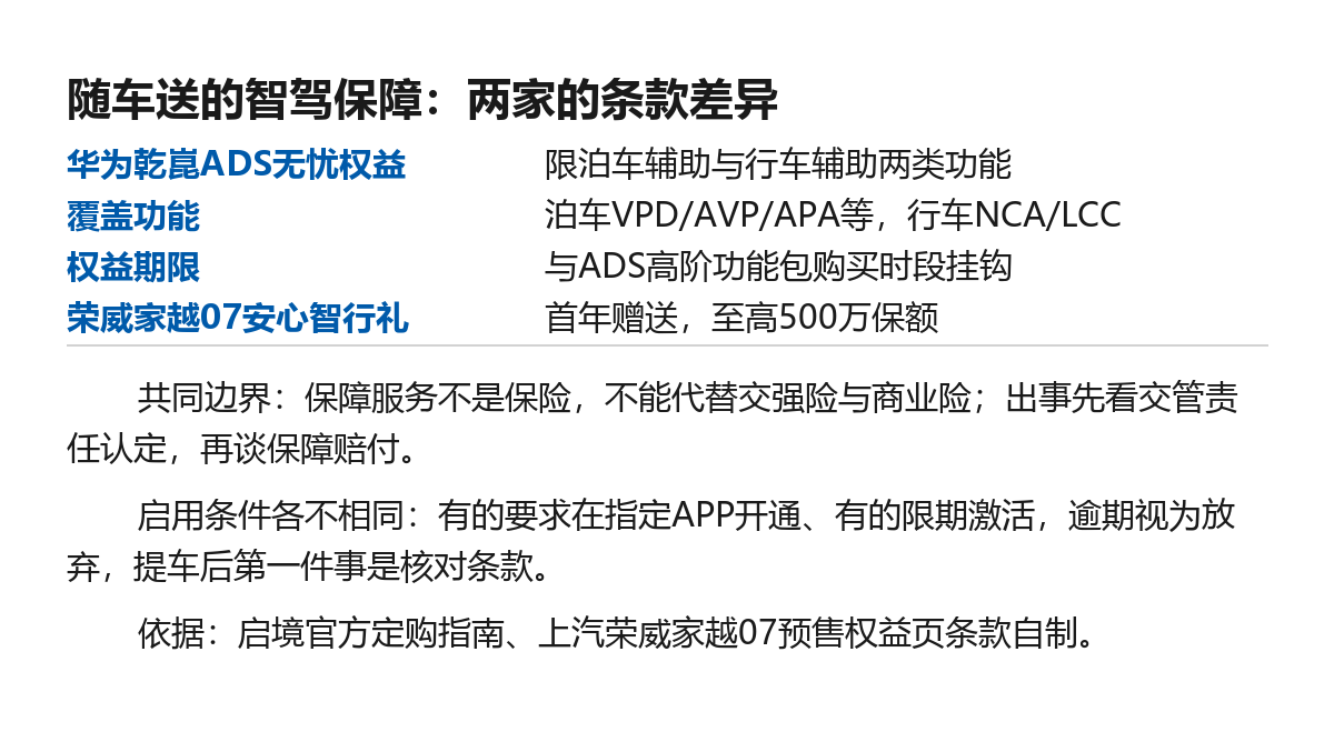 高阶智驾出事谁来赔:随车附赠的保障条款先看清