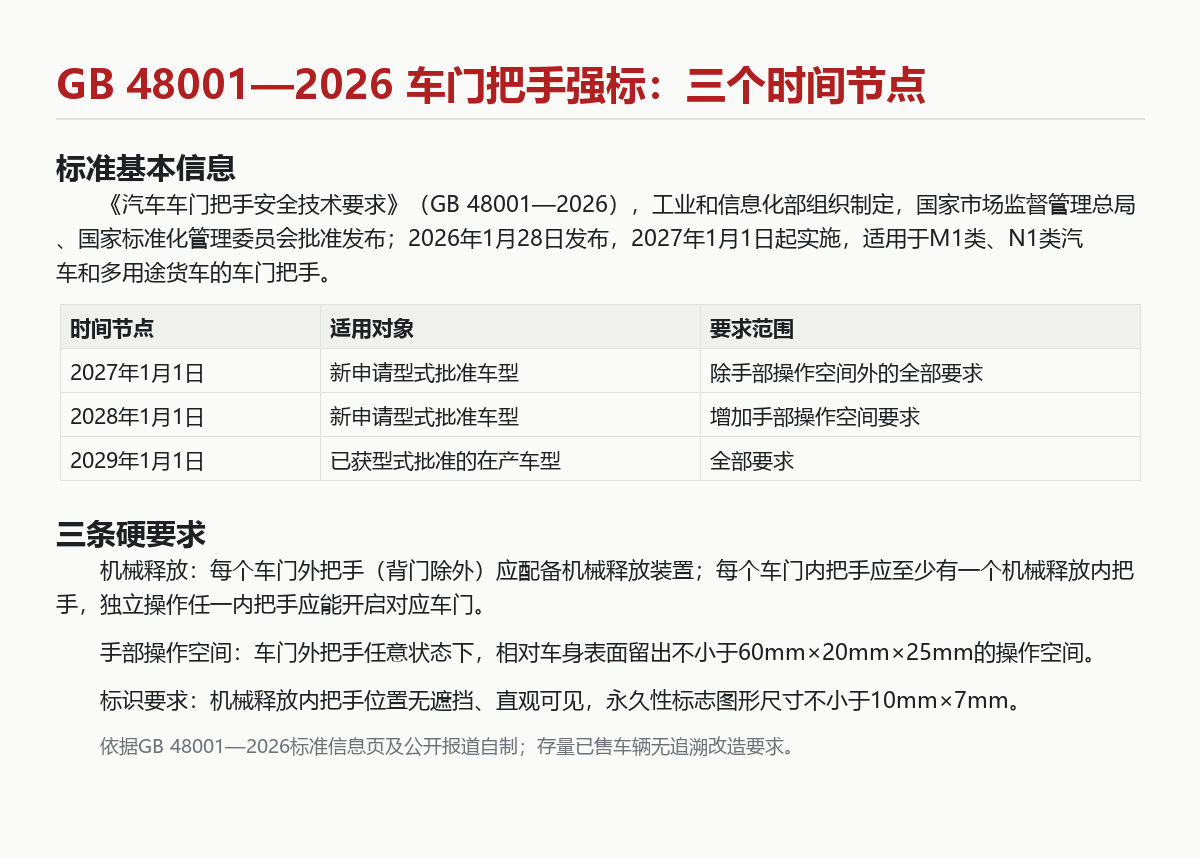 隐藏式门把手强标定了时间表:2027年起新车怎么变