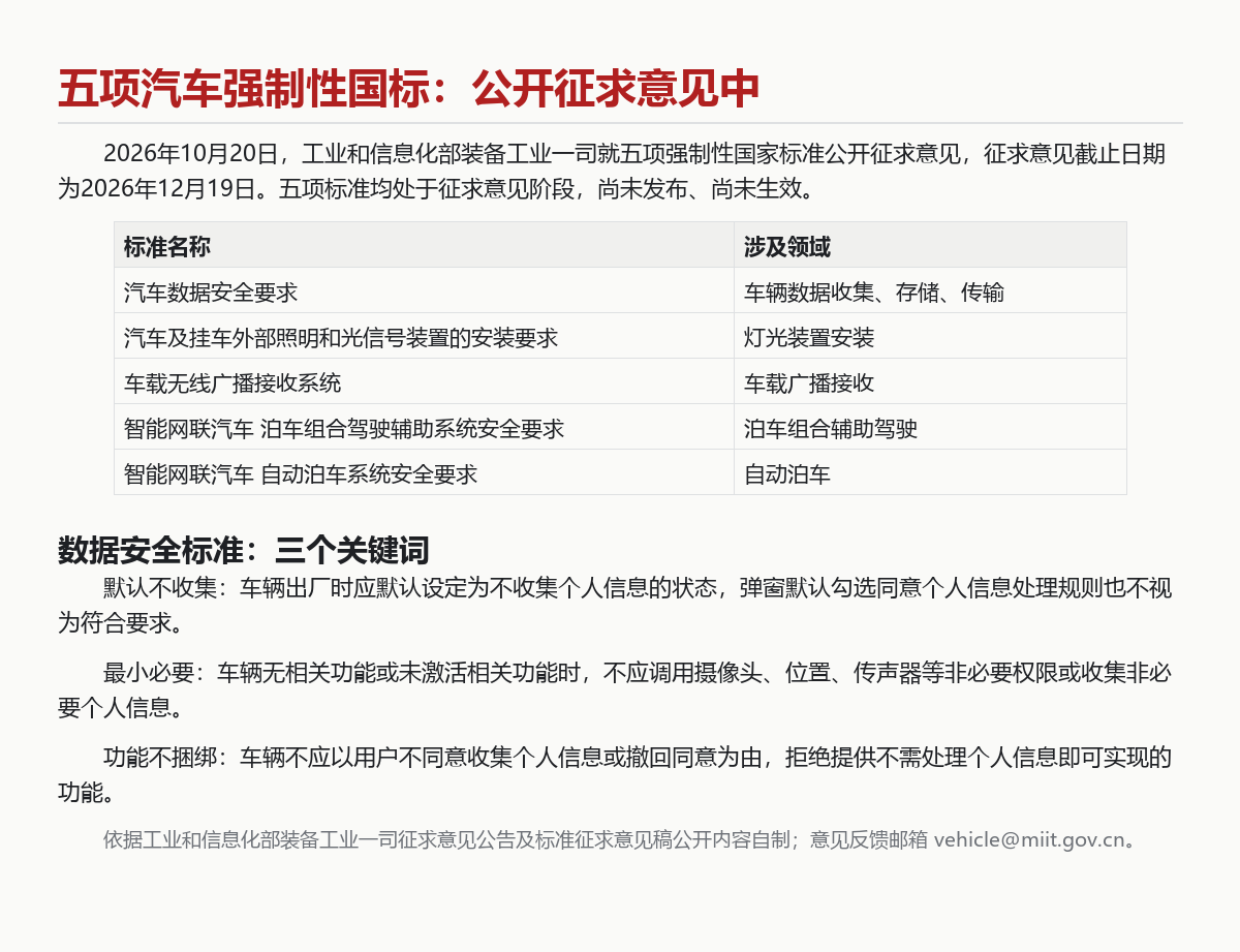 汽车数据安全强标征求意见:弹窗默认勾选不算同意
