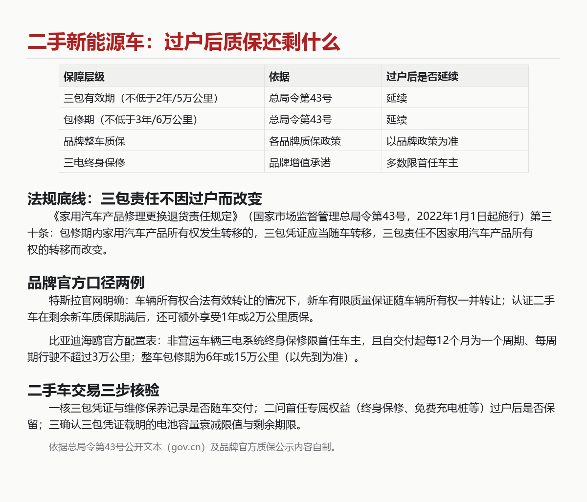 买二手新能源车先看质保:过户后这些权益还在不在